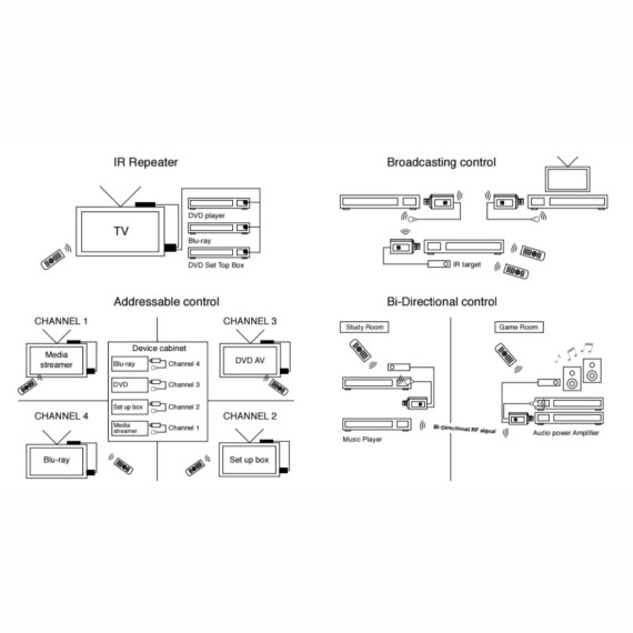 Installation du kit IR USB ArtSound sur téléviseur