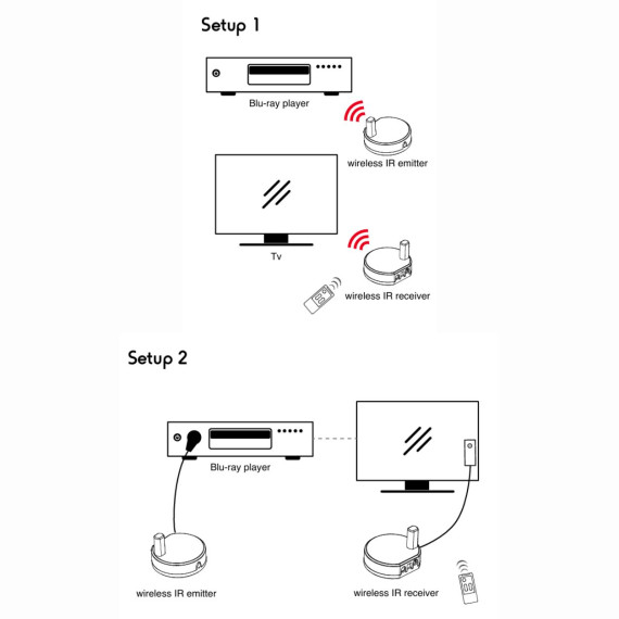 Installation du kit ArtSound IR PRO WIRELESS avec TV et lecteur Blu-ray